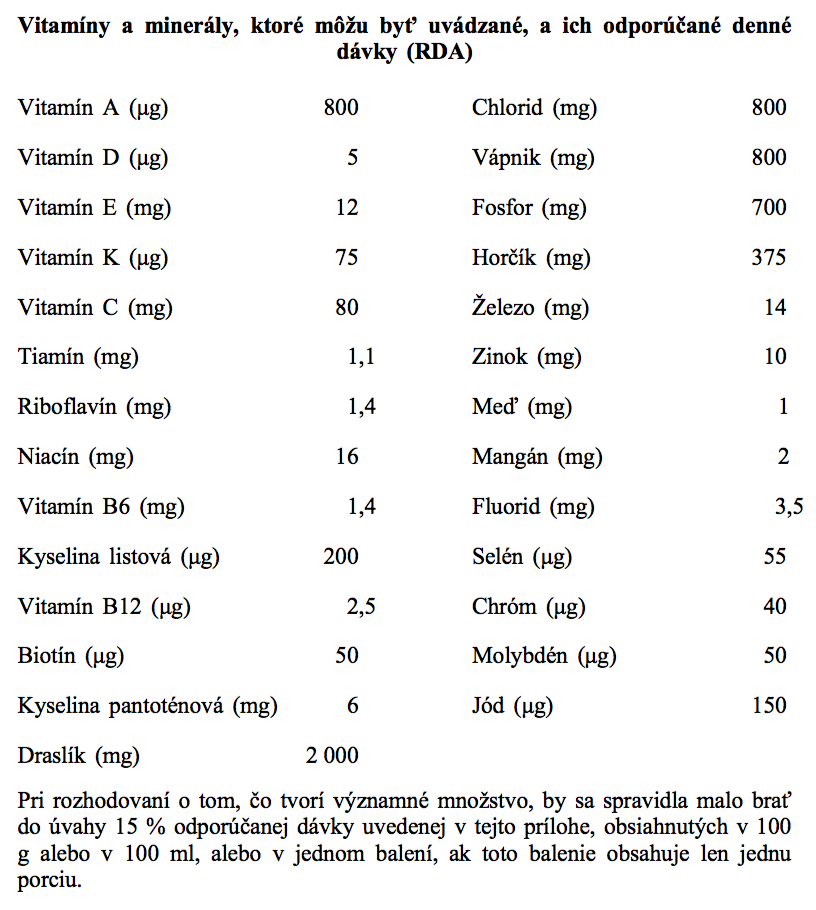 Odporúčané denná dávky vitamínov a minerálov RDA